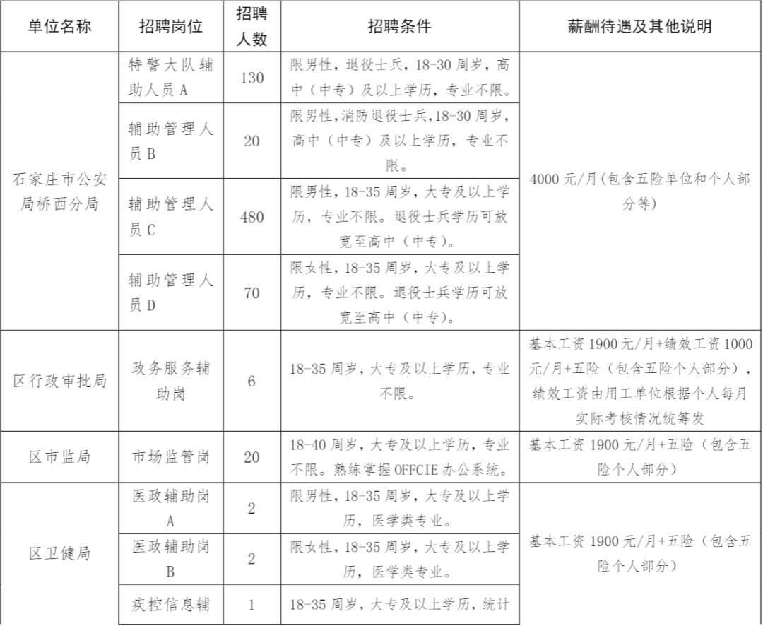 橋西區農業農村局最新招聘信息概覽，職位、要求與待遇一網打盡！