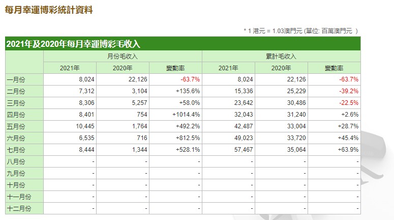 澳門天天開彩期期精準單雙,市場趨勢方案實施_8K83.858