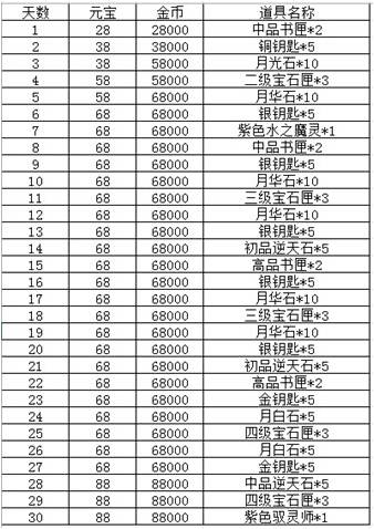 2024澳門最精準(zhǔn)龍門客棧,準(zhǔn)確資料解釋落實(shí)_R版68.187