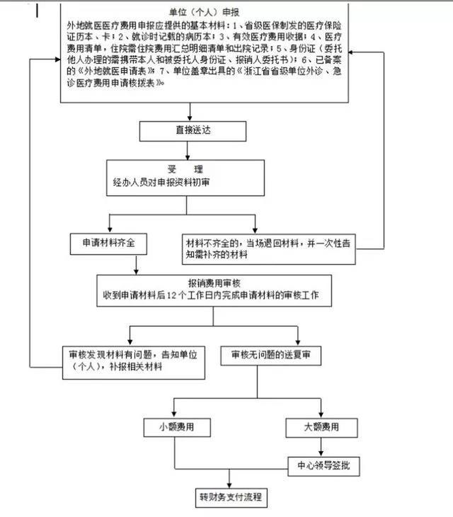 上海異地醫保報銷最新政策詳解及解讀