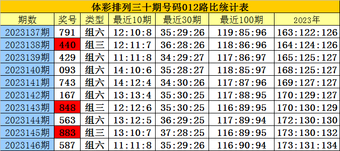 白小姐三肖三期必出一期開獎2023,未來解答解釋定義_特別版81.938