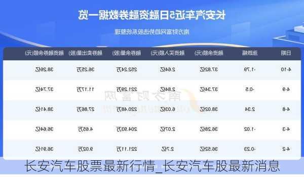 長安汽車股票最新深度解析與消息速遞