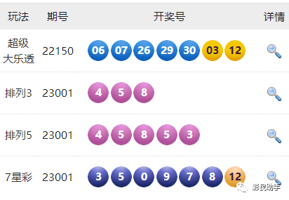 2025年澳門六開彩開獎結果｜詮釋解析落實