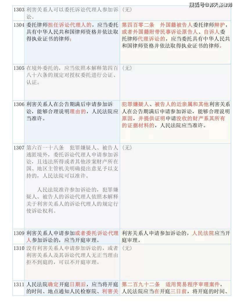 600圖庫大全免費(fèi)資料圖2024197期,涵蓋了廣泛的解釋落實(shí)方法_領(lǐng)航版20.972