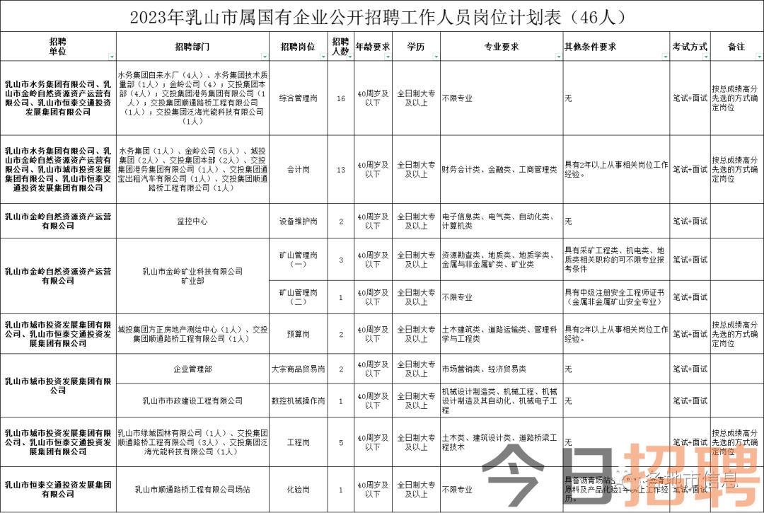 乳山最新招工信息及探討熱議