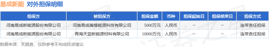 易成新能最新消息全面解讀與分析