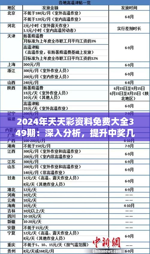 2024年天天彩資料免費大全,高速響應(yīng)執(zhí)行計劃_復(fù)刻版88.276