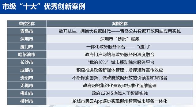 澳門六開獎結(jié)果2023開獎記錄查詢網(wǎng)站,連貫方法評估_android79.523