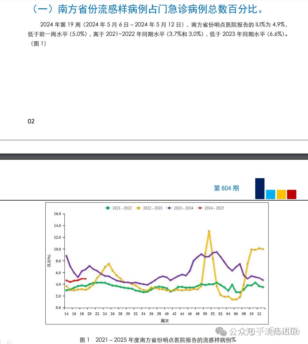 圍帶 第81頁