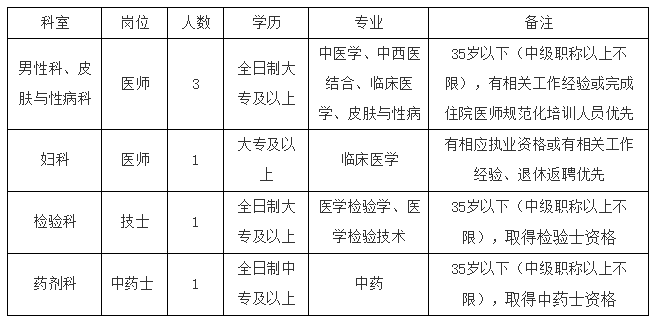 梧州市規(guī)劃管理局最新招聘信息公告