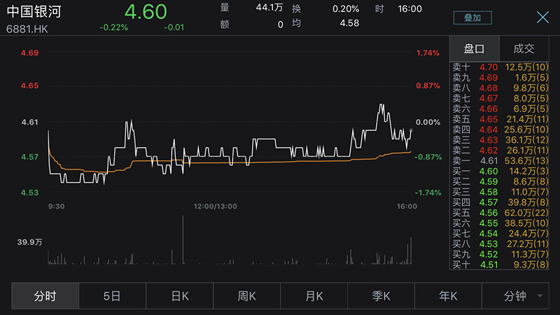 中國銀河最新動態，開啟未來金融科技新篇章的探索之旅