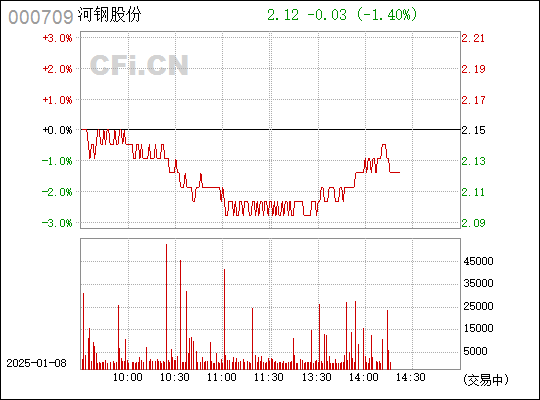 河鋼股份最新消息綜述，動態更新與深度解析