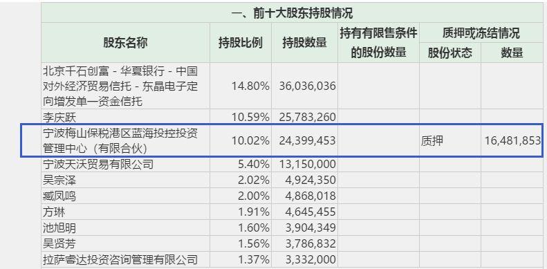 東晶電子最新動態全面解析