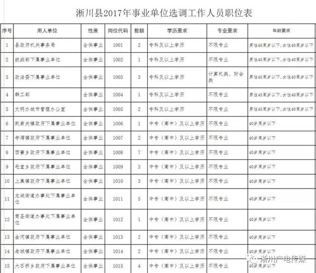 伊川縣康復事業單位領導團隊最新動態及工作概述