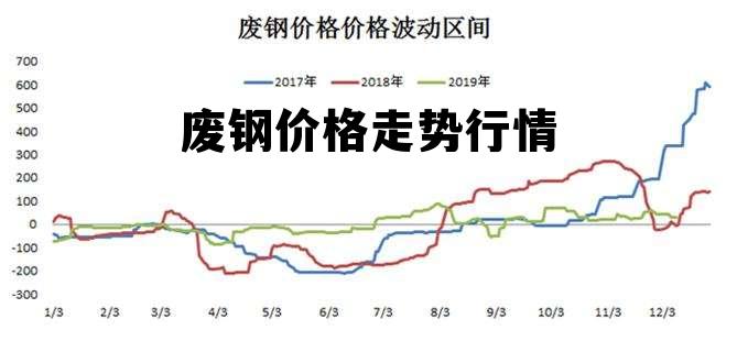 廢鋼價格最新行情走勢分析，市場動態與趨勢預測