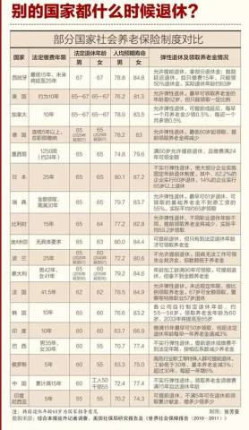 退休時間最新規定及其對社會、經濟和個人的深遠影響分析