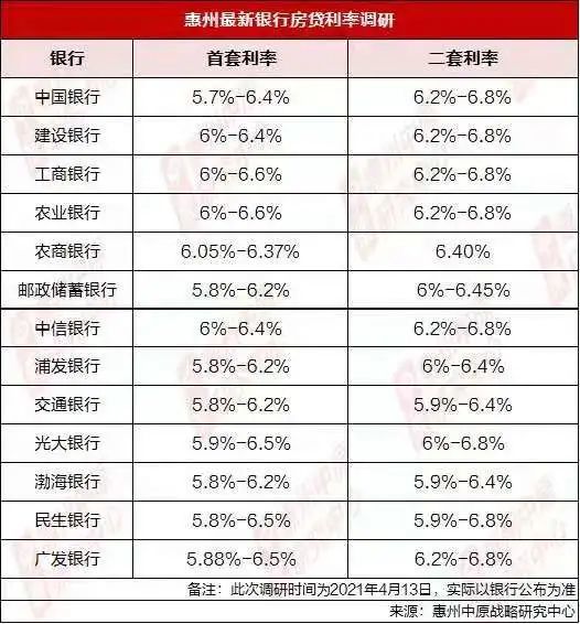 深圳最新房貸利率趨勢、影響及應對策略揭秘