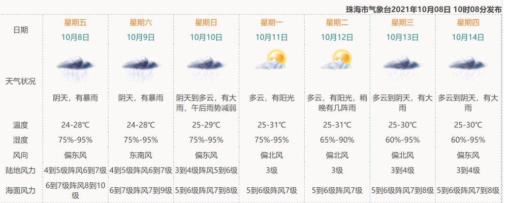 感城鎮最新天氣預報更新通知