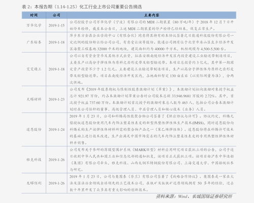 柚子幣最新價格動態與市場影響力分析