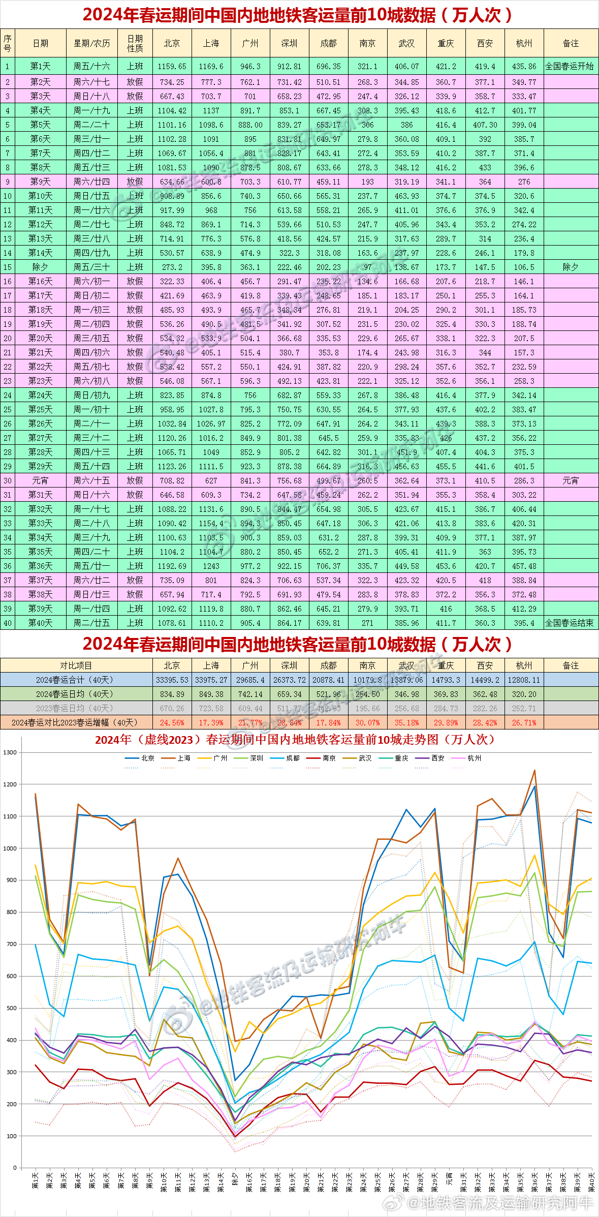 圓織 第74頁