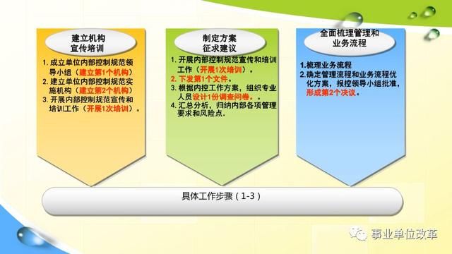 2025澳門正版精準免費｜構建解答解釋落實