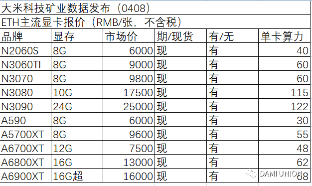 ETH最新價格動態分析與趨勢預測