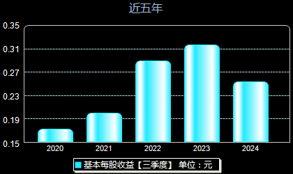 青松建化邁向高質量發展新征程的最新消息