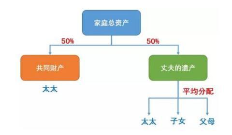 最新遺產繼承順序及分配詳解，法律框架與實際操作指南