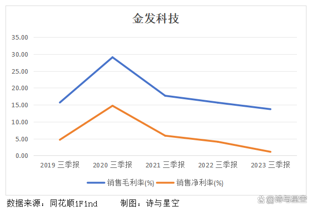 金發科技引領科技創新，塑造未來智能生態，最新消息綜述