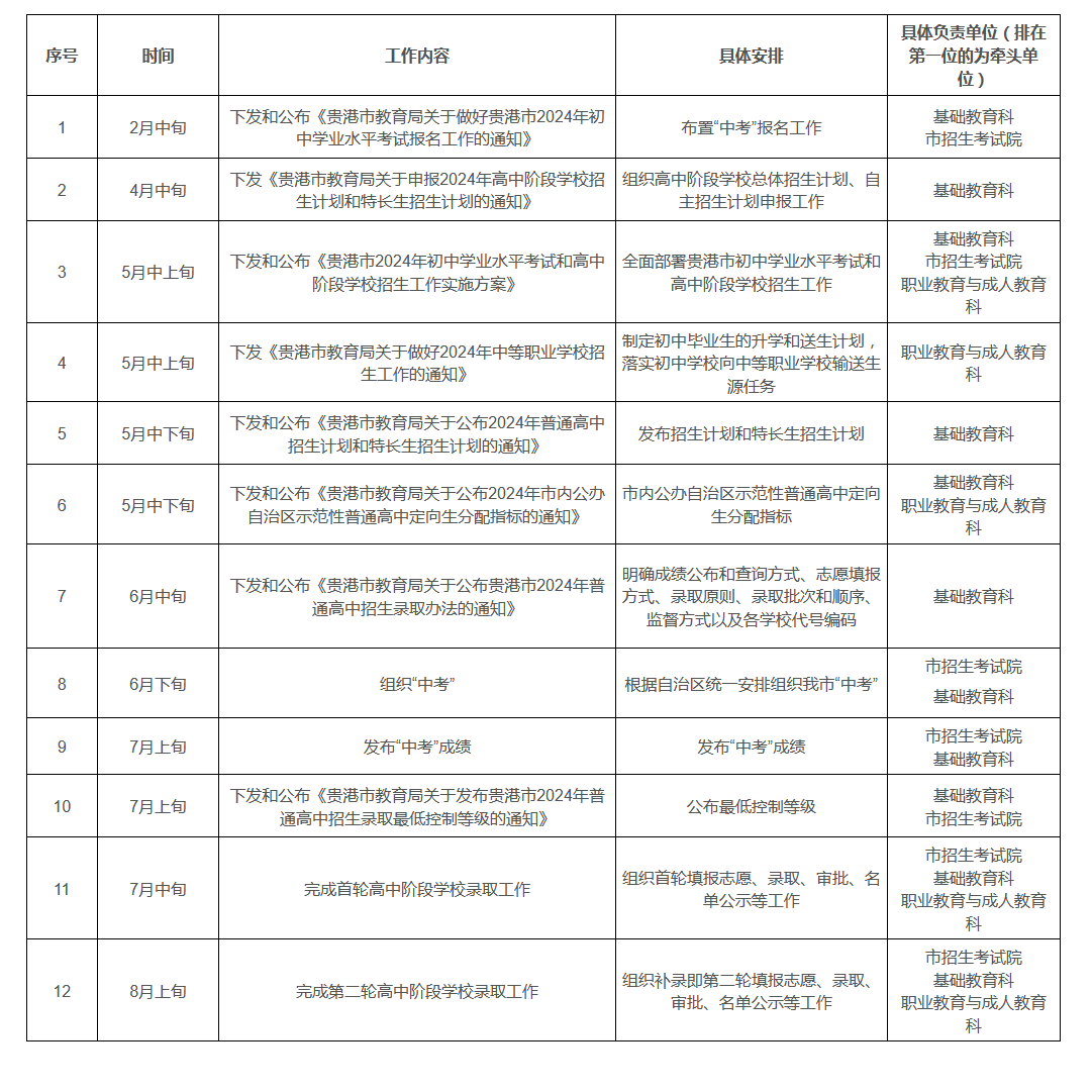 2024新澳今晚資料免費｜經驗積累型的落實方案解答