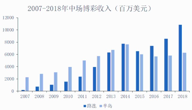 2025年新澳門免費大全｜時代資料解釋落實