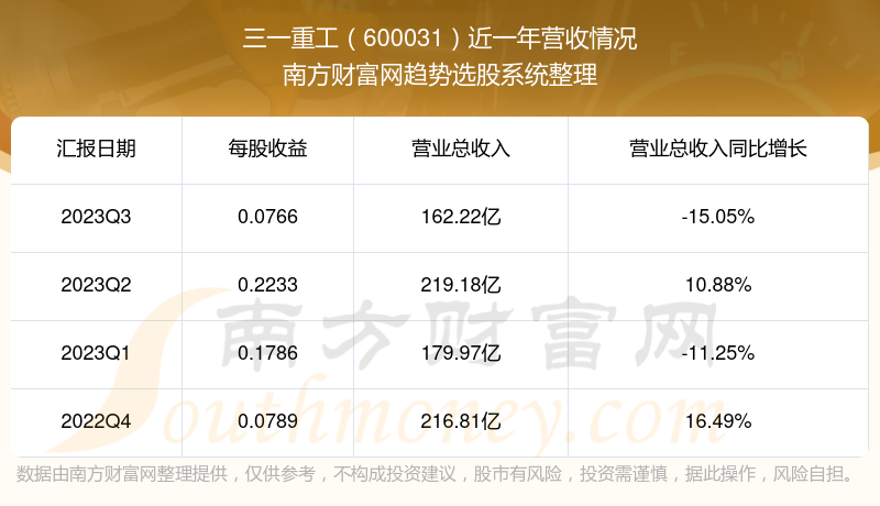 三一重工股吧最新評論深度解讀與分析