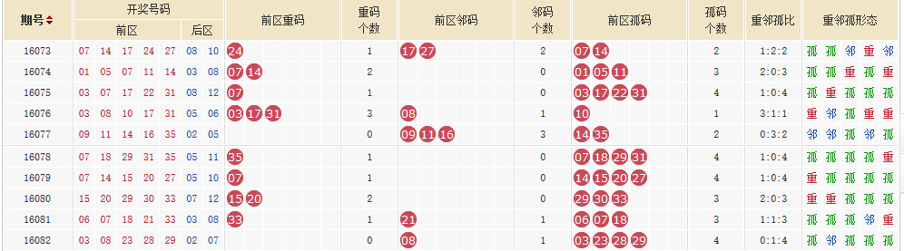 新澳門今晚開獎結果查詢｜構建解答解釋落實