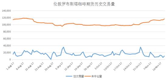 咖啡期貨最新報價與市場走勢分析與展望