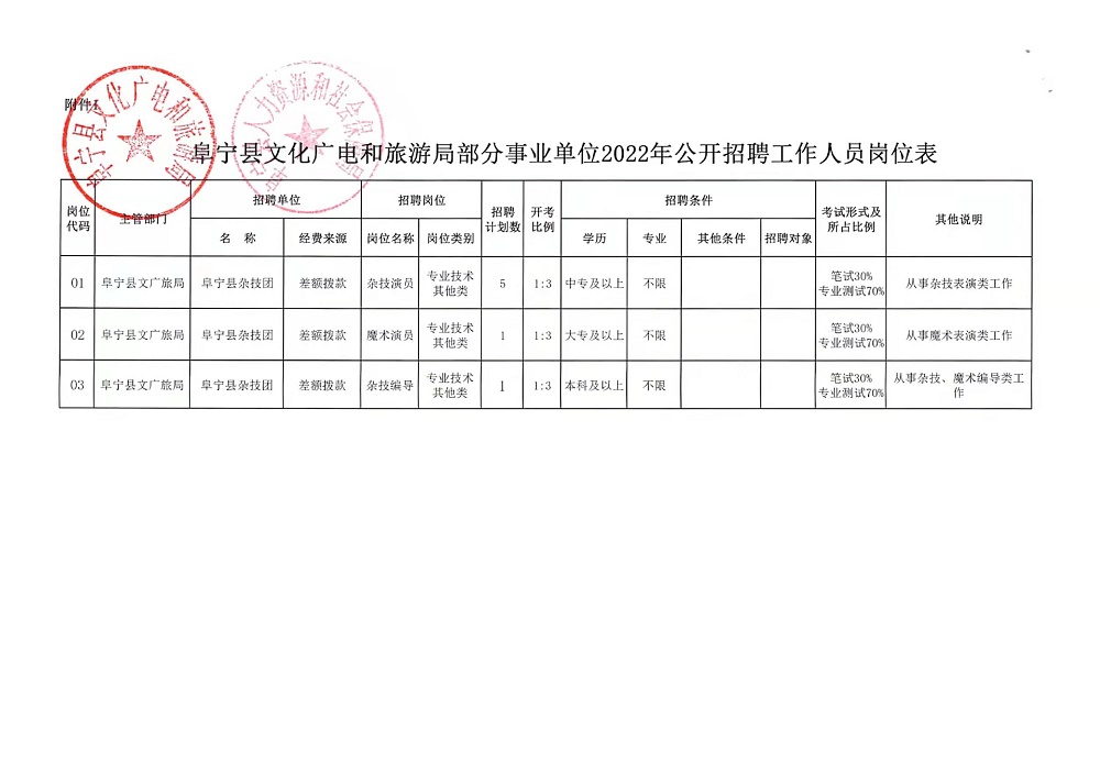 平陸縣財(cái)政局最新招聘信息,平陸縣財(cái)政局最新招聘信息詳解