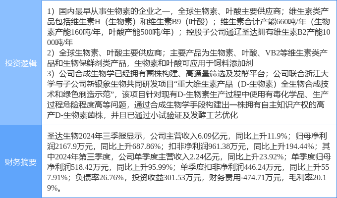 生物股份引領(lǐng)行業(yè)前沿，開啟新篇章，最新消息揭秘發(fā)展動態(tài)