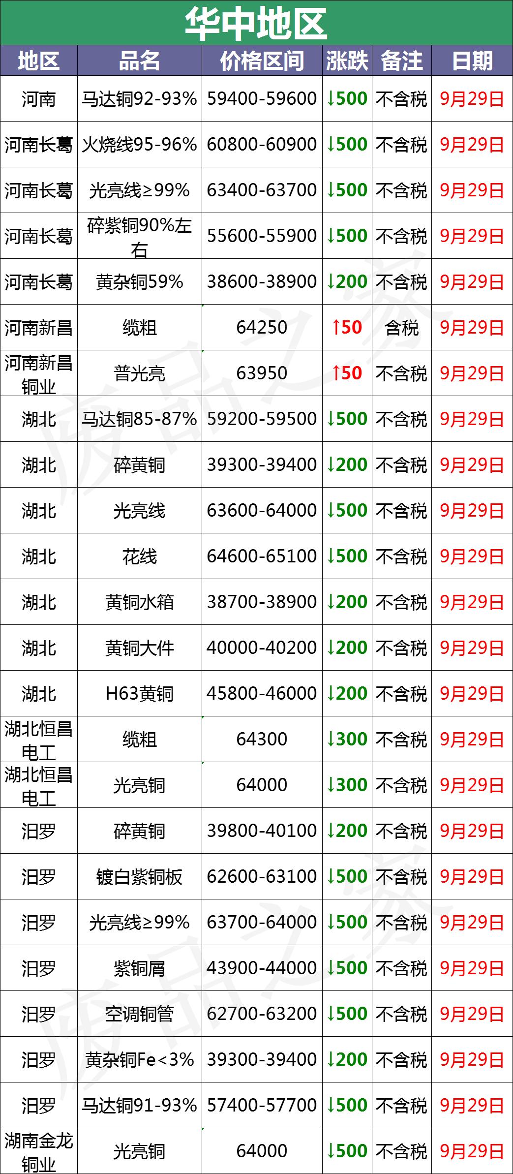 吹膜裁切 第58頁