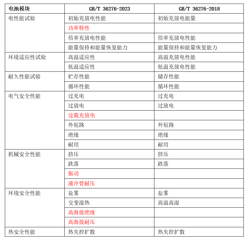 新澳門開獎記錄新紀錄｜時代資料解釋落實