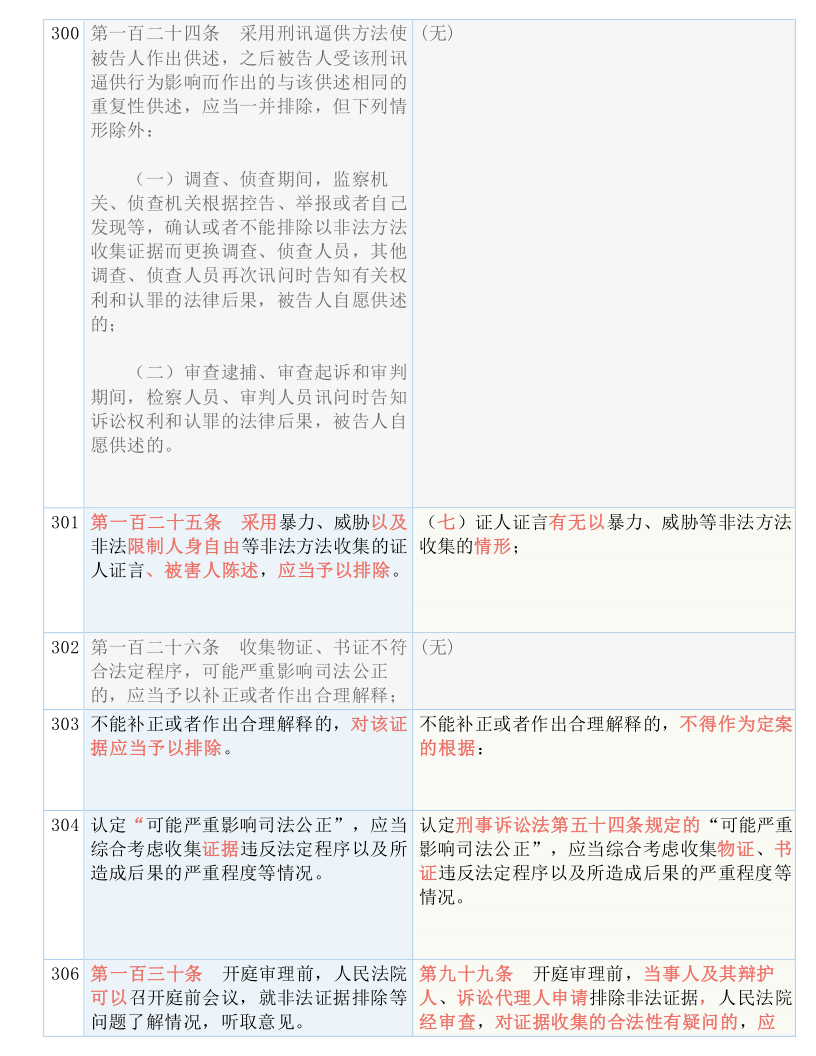 2024新澳門資料兔費(fèi)掛牌｜落實(shí)釋義深度解讀