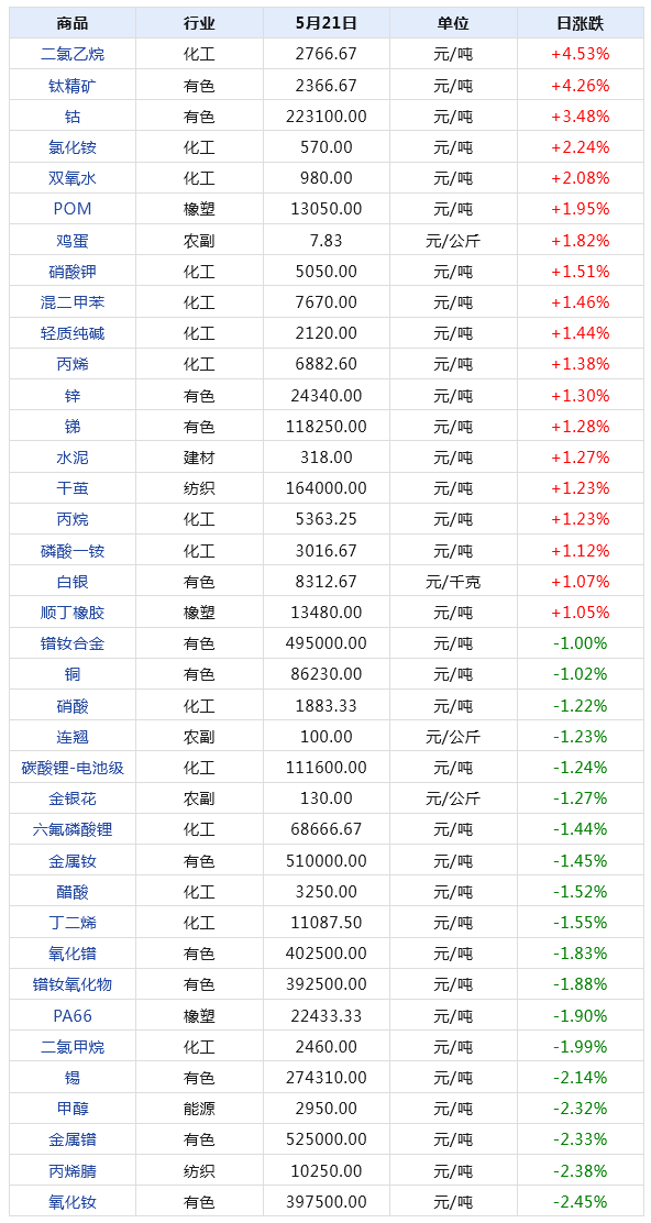 2024年天天彩資料免費大全｜實時數據解釋定義