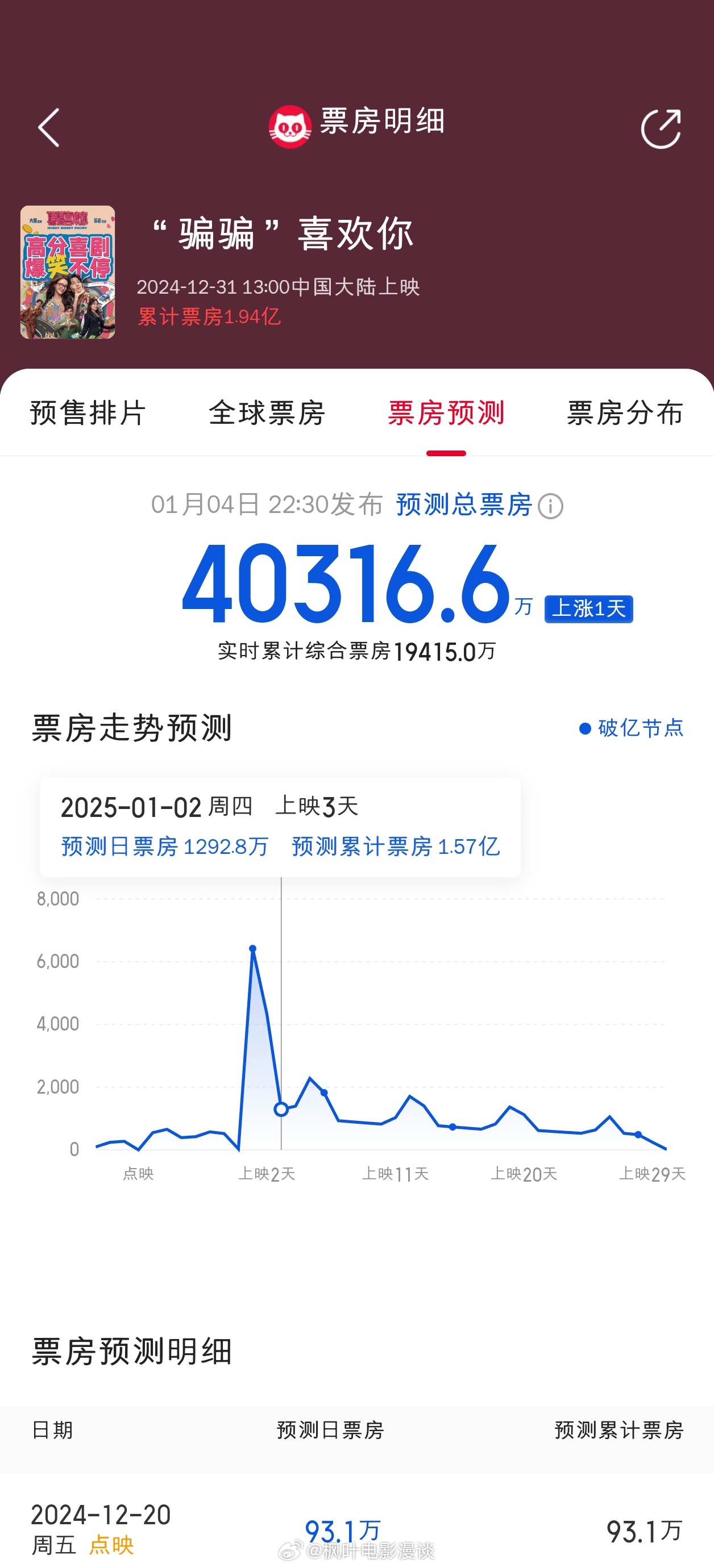 揭秘電影市場繁榮與挑戰，最新電影票房實時數據解析