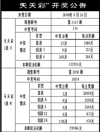 2025年天天彩資料免費大全｜經驗積累型的落實方案解答