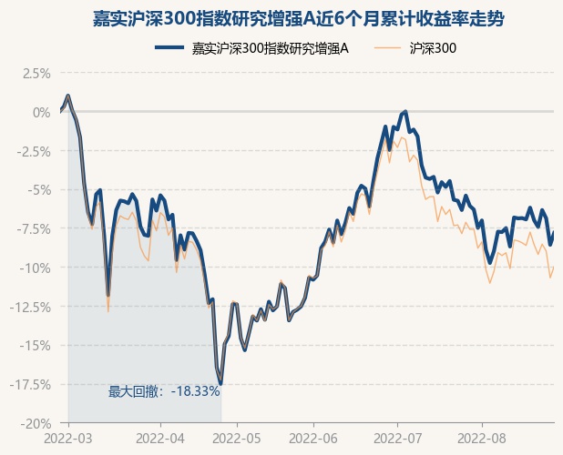 今日最新凈值查詢，聚焦000127基金凈值動態(tài)