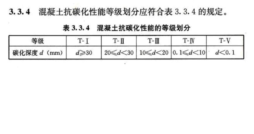 混凝土質量控制標準最新版及其實際應用指南