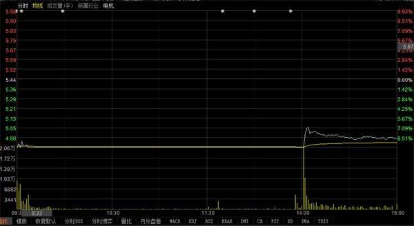 常鋁股份最新動(dòng)態(tài)全面解析