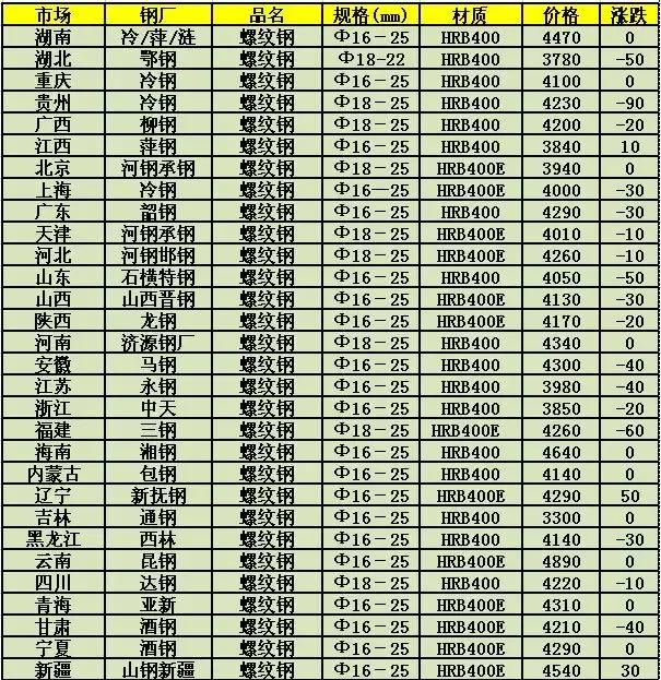 最新廢鋼價(jià)格行情及其分析概述