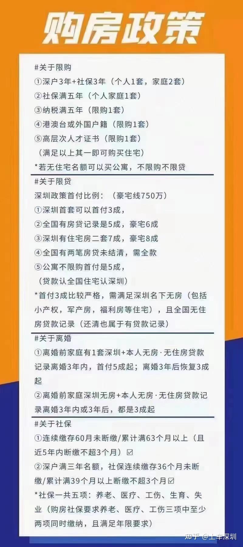 深圳最新購房政策,深圳最新購房政策，影響、解讀與前瞻