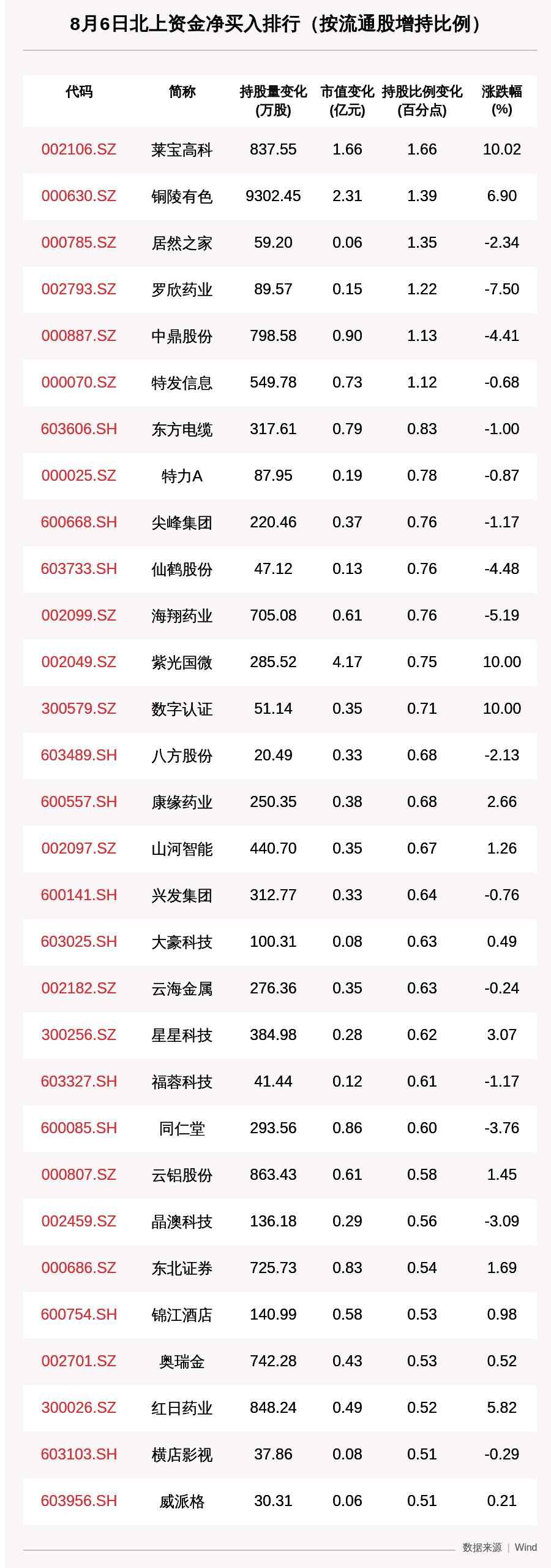 萊寶高科最新動態全面解析