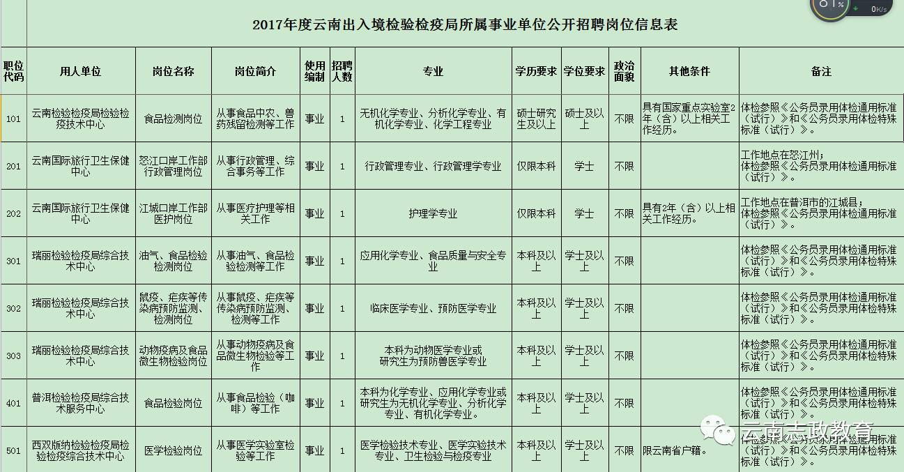 花溪區(qū)防疫檢疫站最新招聘信息詳解及申請指南