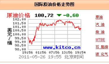 國際油價最新動態，實時查詢、影響因素與查詢途徑解析